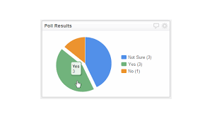 Displaying Poll Results Using A Pie Chart Klipfolio