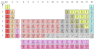 the periodic table grade 8