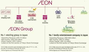 Aeon Fantasy Group Philippines Inc About Us Corporate