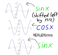 write an equivalent sine function without