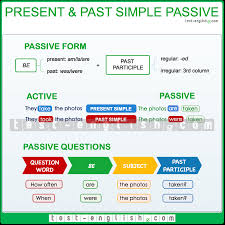 Passive voice is used when the focus is on the action. Test English Prepare For Your English Exam