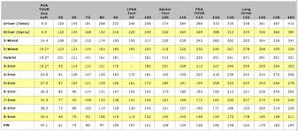 Driver Distance You Might Be Surprised Quintessential Golf