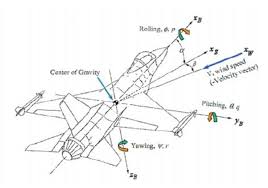 aircraft reference frames uming that