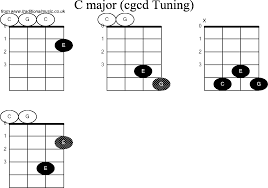Chord Diagrams For Banjo Double C C