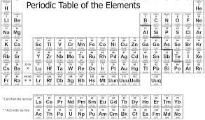 elements charges diagram quizlet