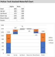 Peltier Tech Stacked Waterfall Chart Show Contributions