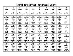 Number Names Poster Number Words Numbers Hundreds Chart