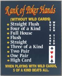 Poker Hands Novelty Sign Poker Hands Poker Hands Rankings