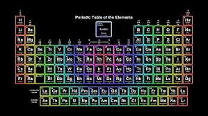 modern periodic table hd wallpaper