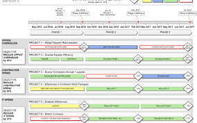 Visio Roadmap The Best Way To Communicate Plans