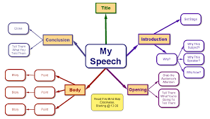 How to Write a Speech Outline  with Pictures    wikiHow