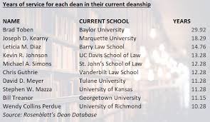 average tenure for a law dean