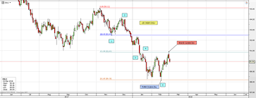Long Term Bearish Picture For Usdjpy Looks Close To Exhaustion