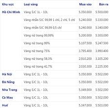 Giá vàng bật tăng trở lại, tiến sát mốc 57 triệu đồng/lượng. Gia Vang Hom Nay 26 7 Báº£ng Gia Vang 9999 Gia Vang Sjc Pnj 18k 24k