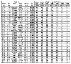 Rc Gas Boat Prop Chart Prop List