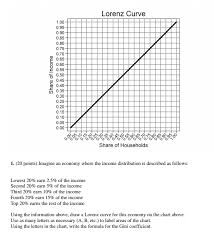 Solved Lorenz Curve 1 00 0 95 0 90 0 85 0 80 0 75 0 70 0