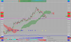 Kmtuy Stock Price And Chart Otc Kmtuy Tradingview