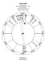 Taylor Swift Astrology Birth Chart Best Picture Of Chart
