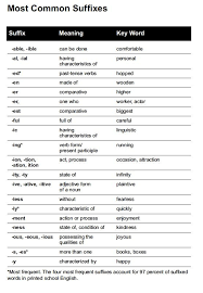 Pin By April Williamson On Prefixes Suffixes English