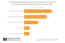 Regulatory Accumulation In The Financial Sector Mercatus