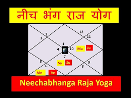 य ग neechabhanga raja yoga