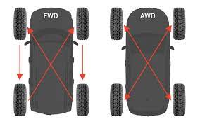 how to rotate your jeep tires quadratec