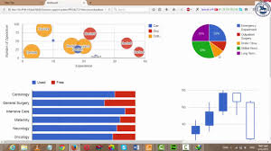 Creating Dashboards Using Google Charts Php And Mysql Database Subtitles Added