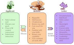 General Surgery Residency Personal Statement Writing   Residency      br   Psychiatry Residency Program br       