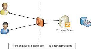 Is your smtp server reliable and fully secured ? Email Fundamentals What Is An Open Relay