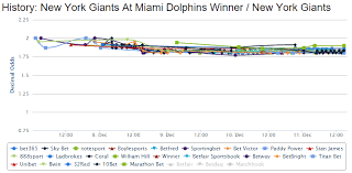 Nfl Picks Review Rams Odds Rocket As Lions Plummet