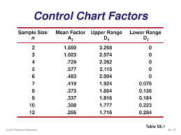 Statistical Process Control Ppt Download