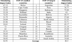largest and smallest countries