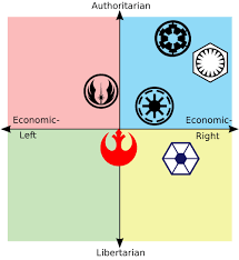 Star Wars Faction Political Alignment Chart