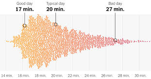 How Unpredictable Is Your Subway Commute Well Show You