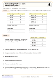mean from a frequency table worksheet