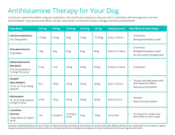antihistamine therapy chart for dogs