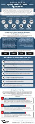 right epoxy resin for your application