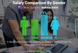 makeup artist average salary in new
