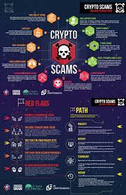 Everything easy i already went ahead and. There Are Alot Of New Investors Coming To Crypto Make Sure To Stay Safe And Be Careful Of Scams Cryptocurrency