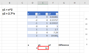 The Intersection Of Two Curves In Excel