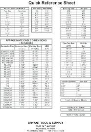 Judicious Metric Bolt And Spanner Size Chart Pdf Machinist