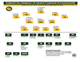 The Blair Necessities Depth Charts For Fridays Riders