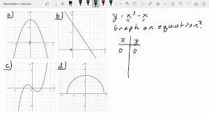 Match The Equation With Its Graph