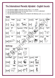 The International Phonetic Alphabet English Sounds 1 2