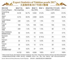 Hong Kong No 1 Trading Hub For Tahitian Pearls Tahitian
