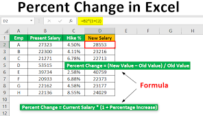 to calculate percene change in excel