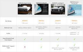 tempur pedic mattress comparison