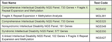 Fragile X Repeat Expansion Testing Now Available Mng Labs