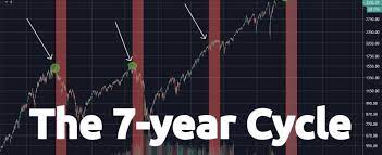 If you are young, live your life and invest in the long run. The Shemitah Cycle Stock Market Crash In 2021