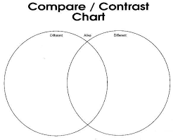Compare And Contrast Lessons Tes Teach